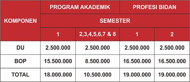 Biaya Kuliah STIKes Sint Carolus Jakarta T.A 2022/2023 Program Studi S1 Kebidanan dan Profesi Bidan