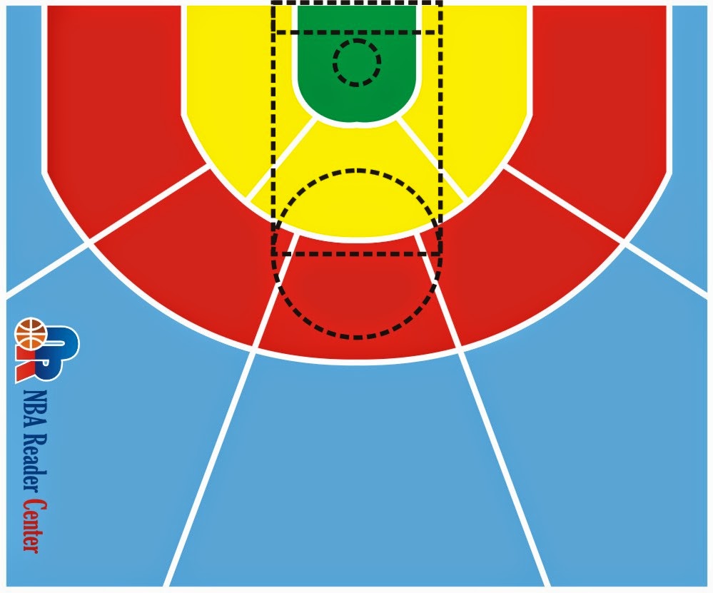 NBA READER Macammacam Shot Chart