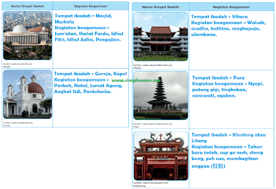 Tabel Nama Tempat Ibadah Kegiatan Keagamaan www.simplenews.me