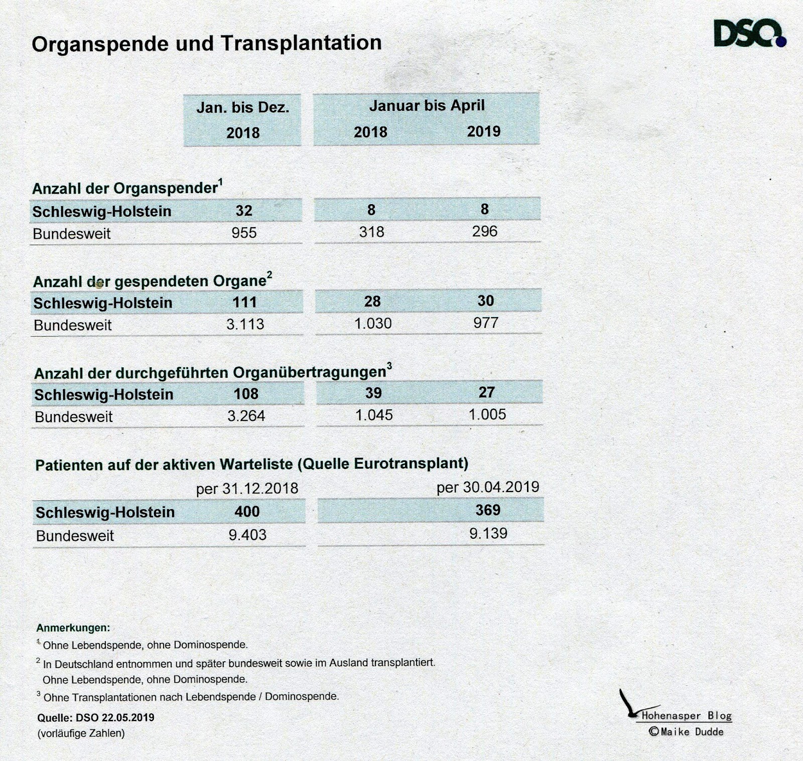 Sdaj Lubeck Sud Ost Holstein