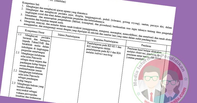 Silabus PKN SMP Kelas 9 Kurikulum 2013 Revisi Terbaru