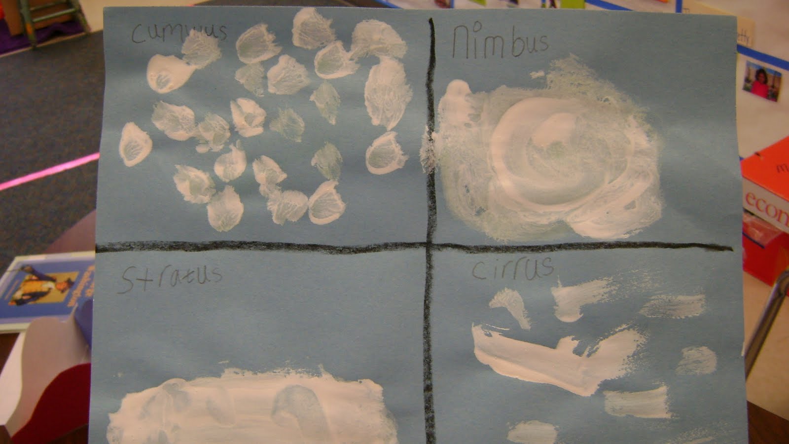 Mrs. Guntorius' Kindergarten Class: Clouds