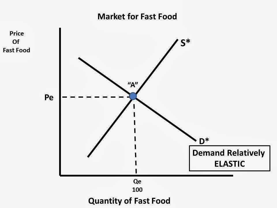 HaywardEcon BlogJust a (Retired now) High School Economics Teacher. That's all... Mexican