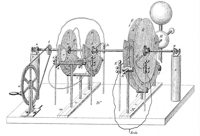 The importance of machines | Facts About All