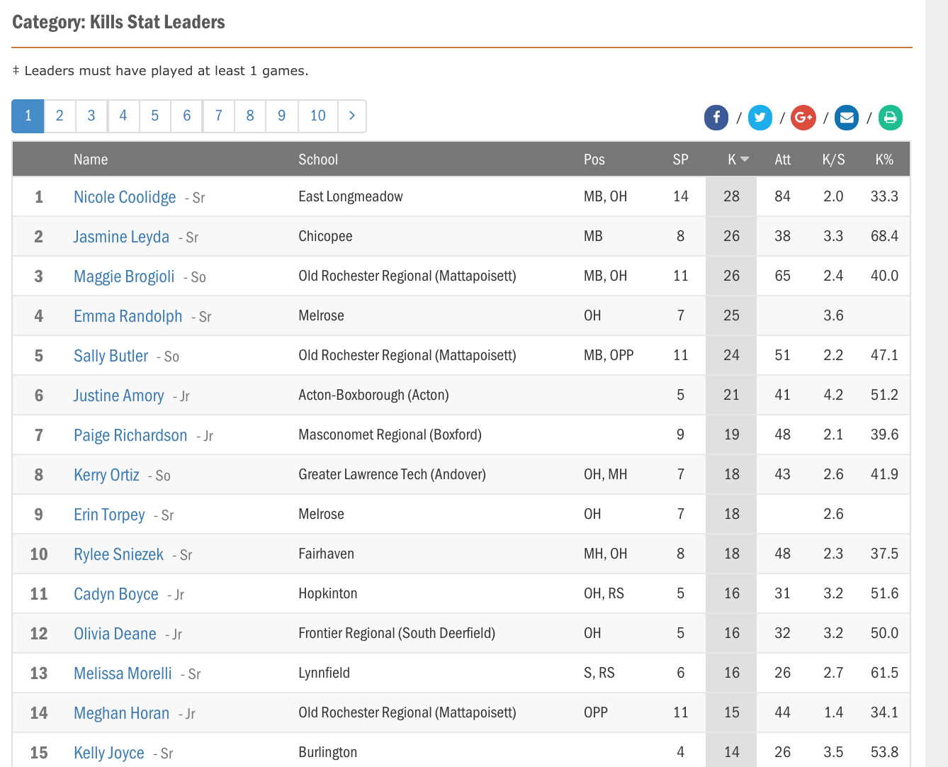 Volleyball teams near me image