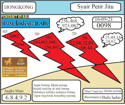 Paling Laju Syair Koran Sentana Hk Hari Ini