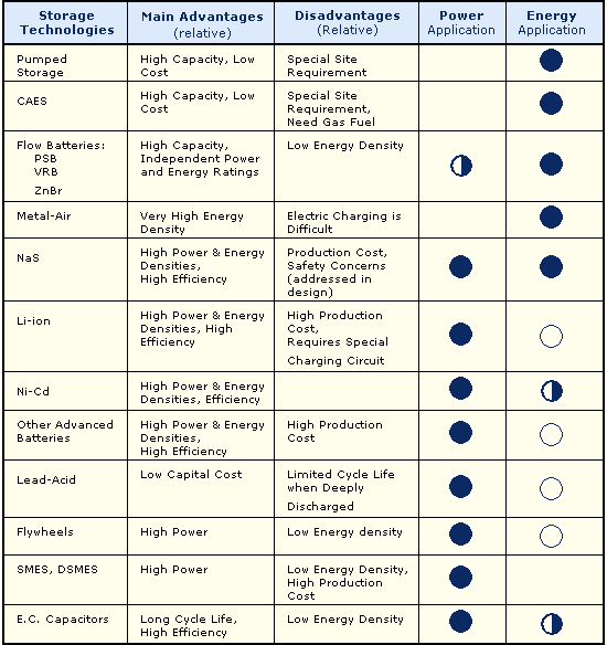 Is Compressed Natural Gas Renewable Or Nonrenewable Is Compressed Natural Gas Renewable Or Nonrenewable