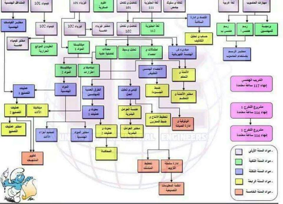 الهندسة الصناعية