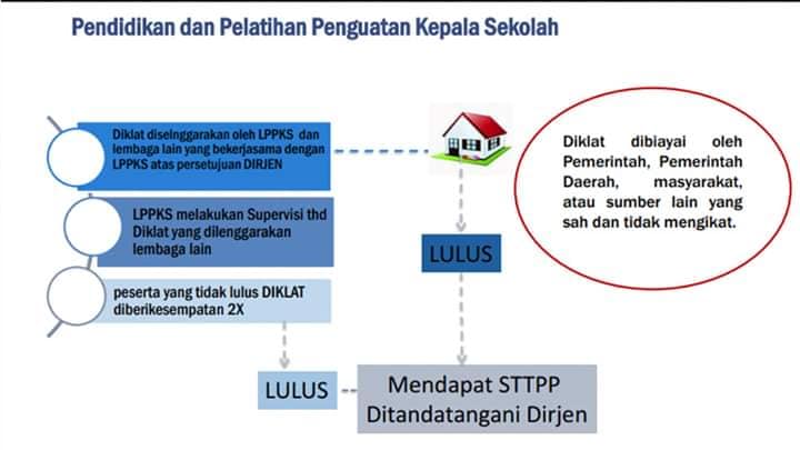 Diklat Penguatan Kepala Sekolah Belajar Tanpa Batas