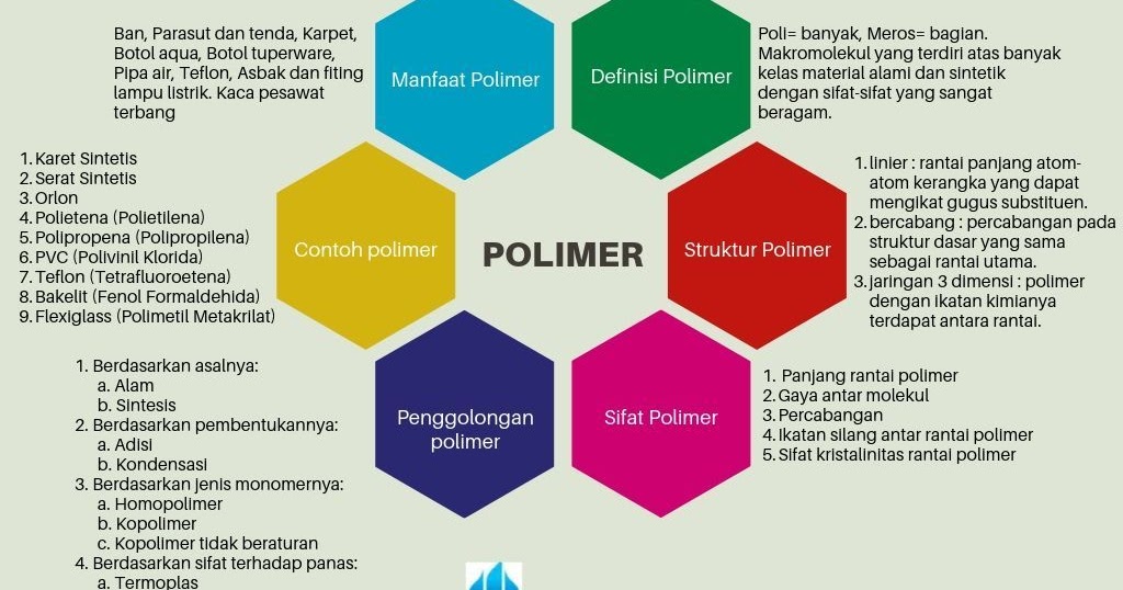 Kimintekhijau Com Polimer