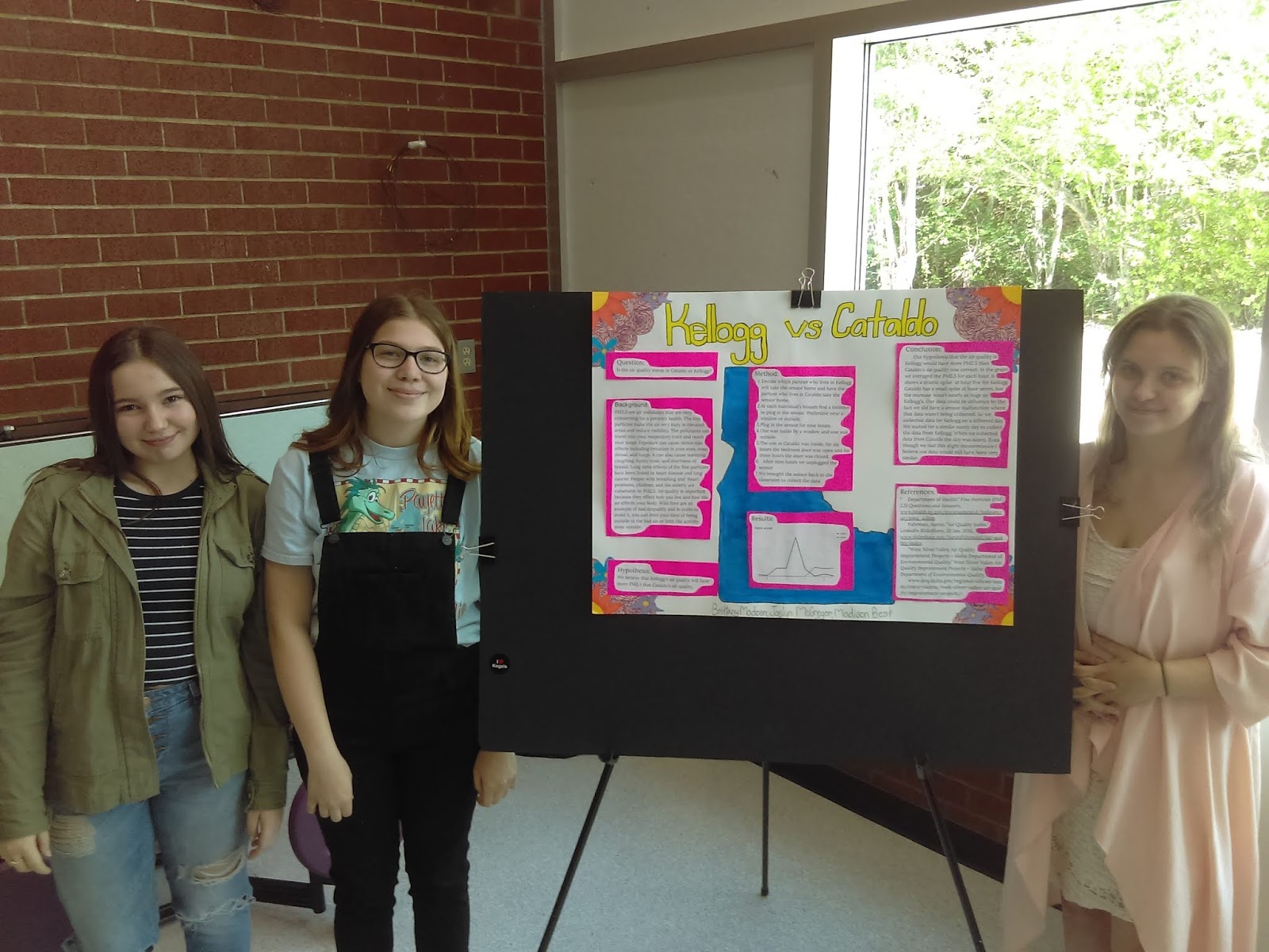 Culminating Air Quality Activities in Kellogg Schools