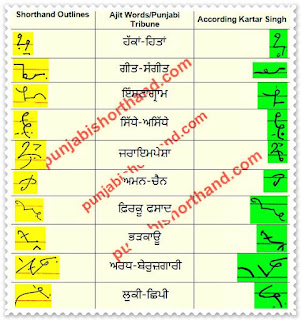 02-march-2021-ajit-tribune-shorthand-outlines