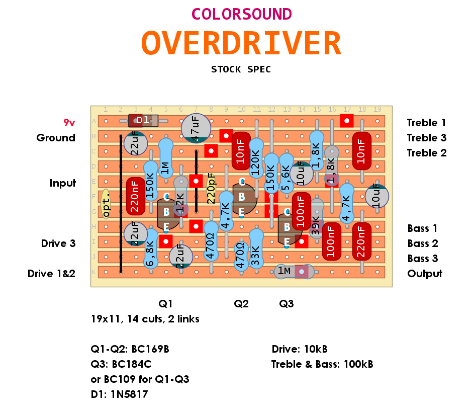 Dirtbox Layouts: Colorsound Overdriver