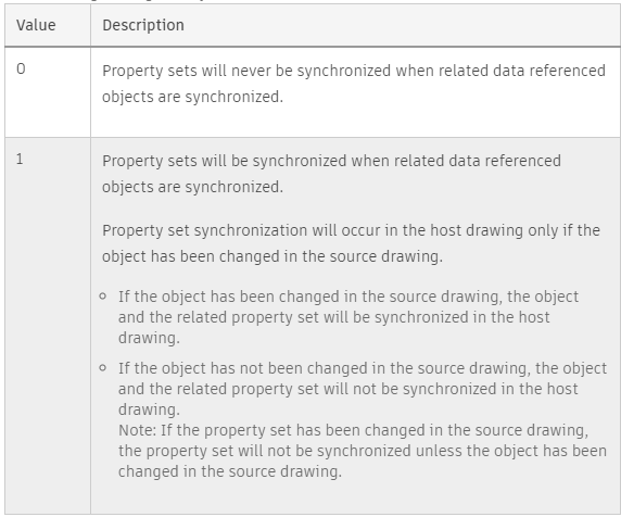 What S New In Civil 3d 2020