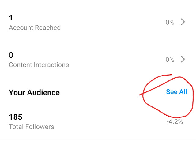 Instagram Analytics