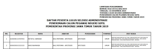 PENGUMUMAN LULUS SELEKSI ADMINISTRASI PENERIMAAN CPNS TAHUN 2019