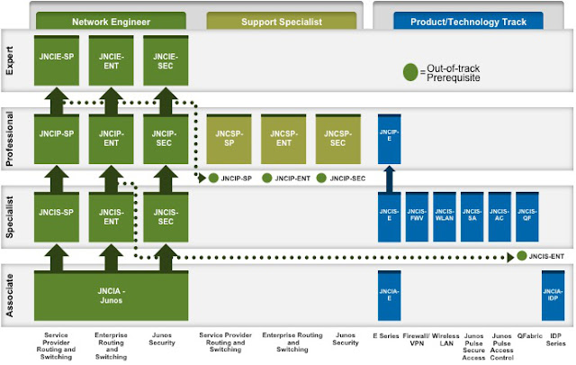 JN0-231 Testengine | Maxtic