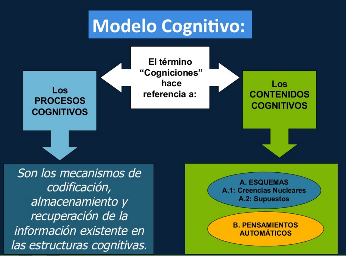 Terapia Cognitiva Terapia Cognitiva