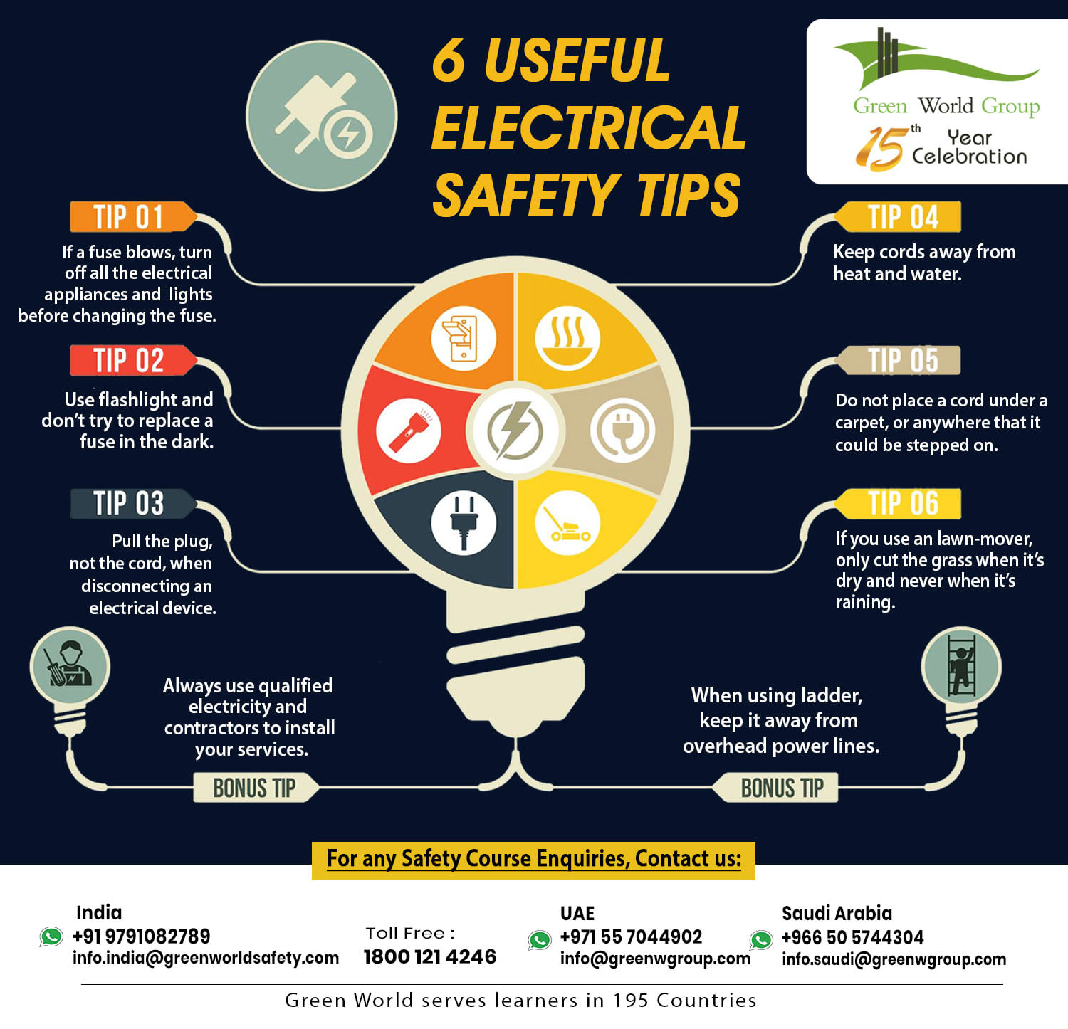 Electrical Safety Tips GWG