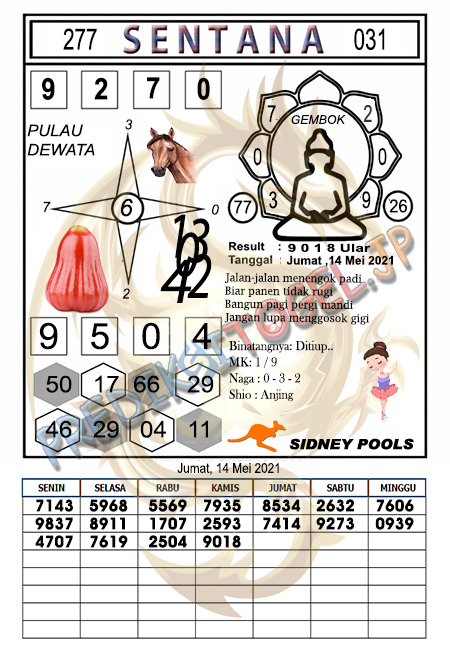 Prediksi Sydney Jumat 14 Mei 2021 Prediksi Togel Sidney Hari Ini Jitu