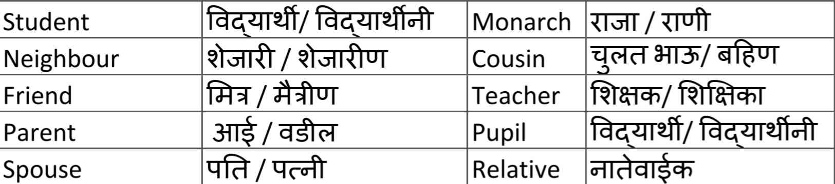 Gender Gender Meaning In Marathi meaning-of-althea-lindseyboo