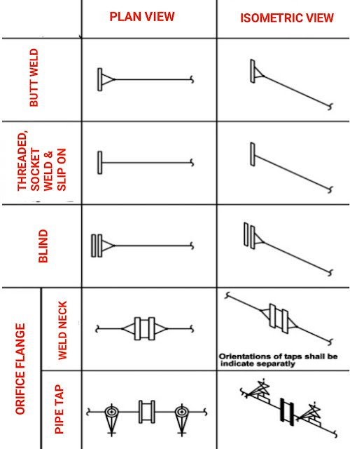isometric drawing symbol