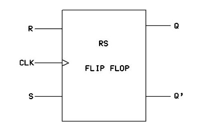 STUDY OF FLIP FLOPS - Computer Programming