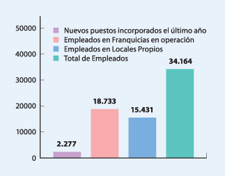 SamanoLisset103: Act. 7 Graficas y Tablas