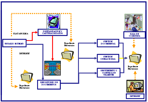 guardarropa aprender eternamente Módulo de Operaciones Básicas de Comunicación: Sistema de ordenación del  archivo