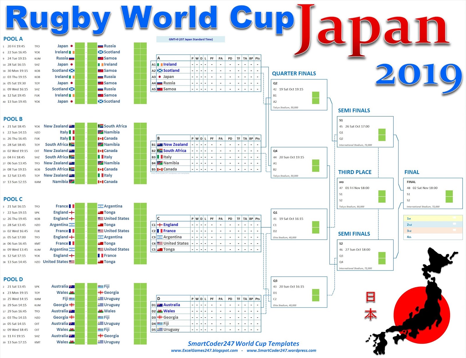 World Cup Chart Pdf