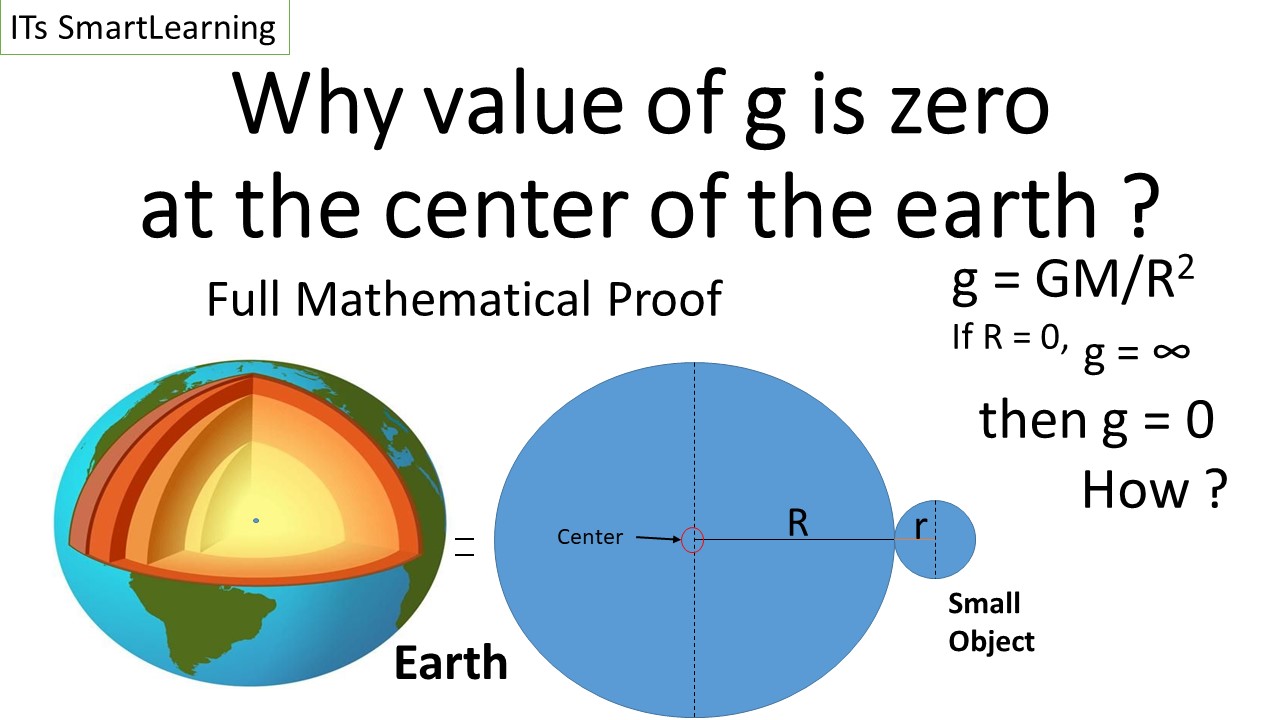 Why value of g is zero at the center of earth