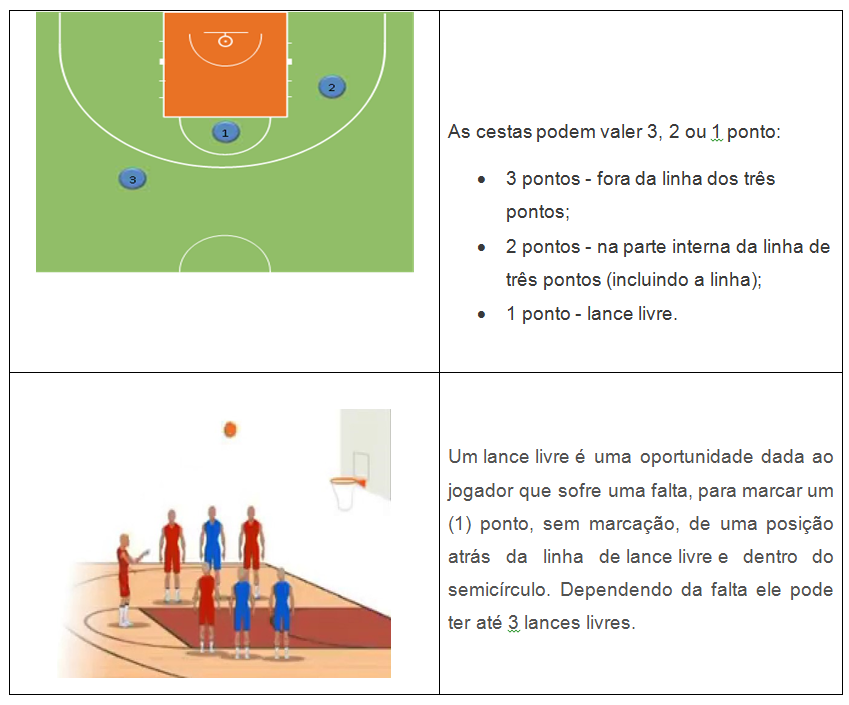 Blog da Escola Adelaide: 5º Ano