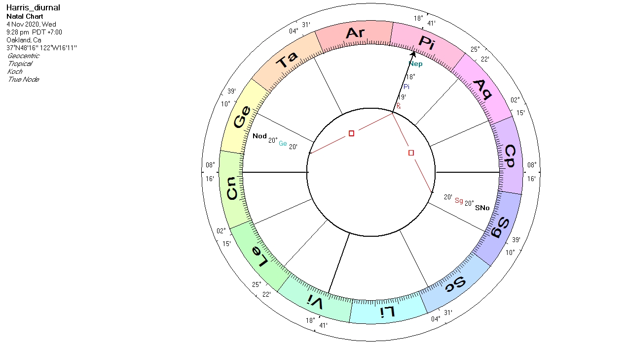 Natal Chart. Меркурий квадрат к транзитной Прозерпине. Вертекс Транзит в соединении с Венерой. Большой трин Луна Меркурий Сатурн. Транзит луна трин луна