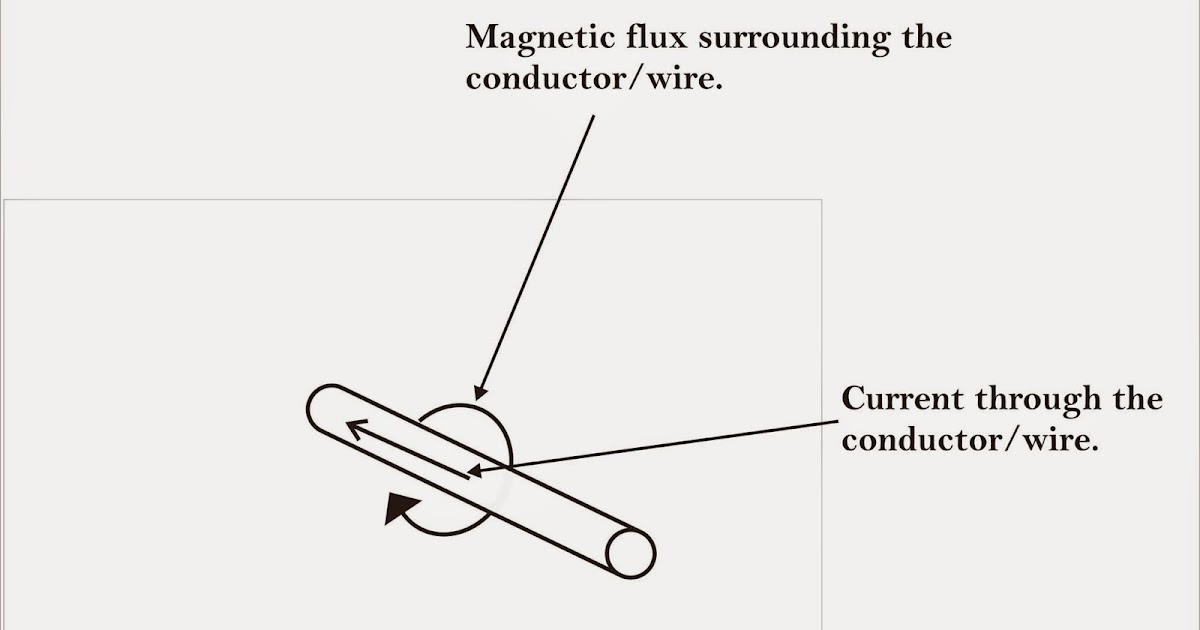 My Electrical Curiosity How do work?