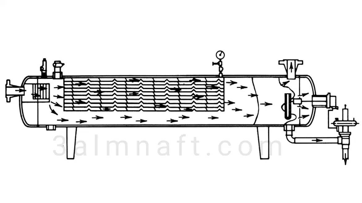 عازلات النفط والغاز وملحقاتها | Oil & Gas Separators عازلات النفط والغاز وملحقاتها | Oil & Gas Separators