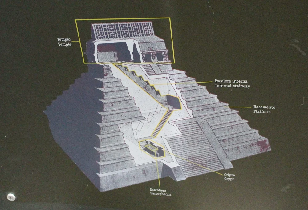 碑文の神殿の構造図