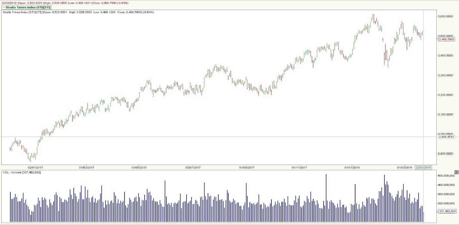Stock Market BestKept Secrets Top Volume Stocks Market Volatility