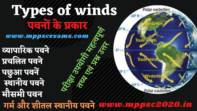 question answers related to different types of winds