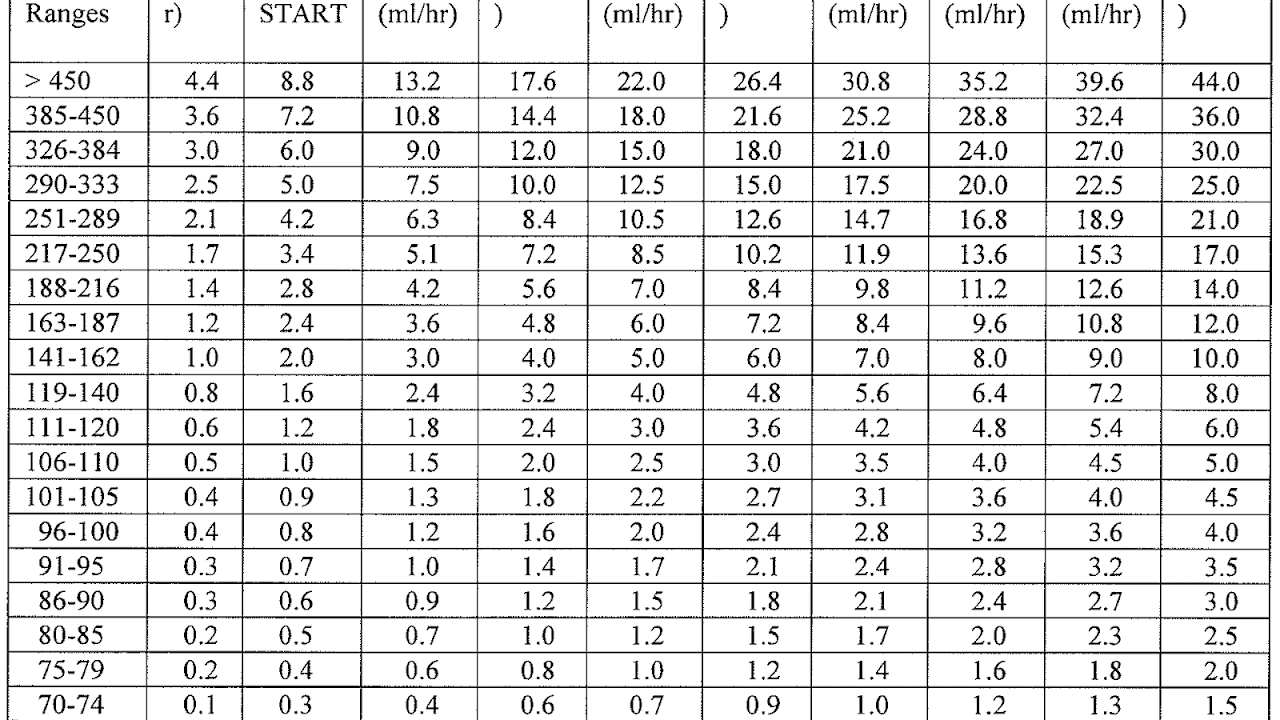 Insulin Sliding Scale Guideline