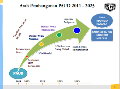 Tujuan PAUD Menurut UNESCO dan Menurut Ahli