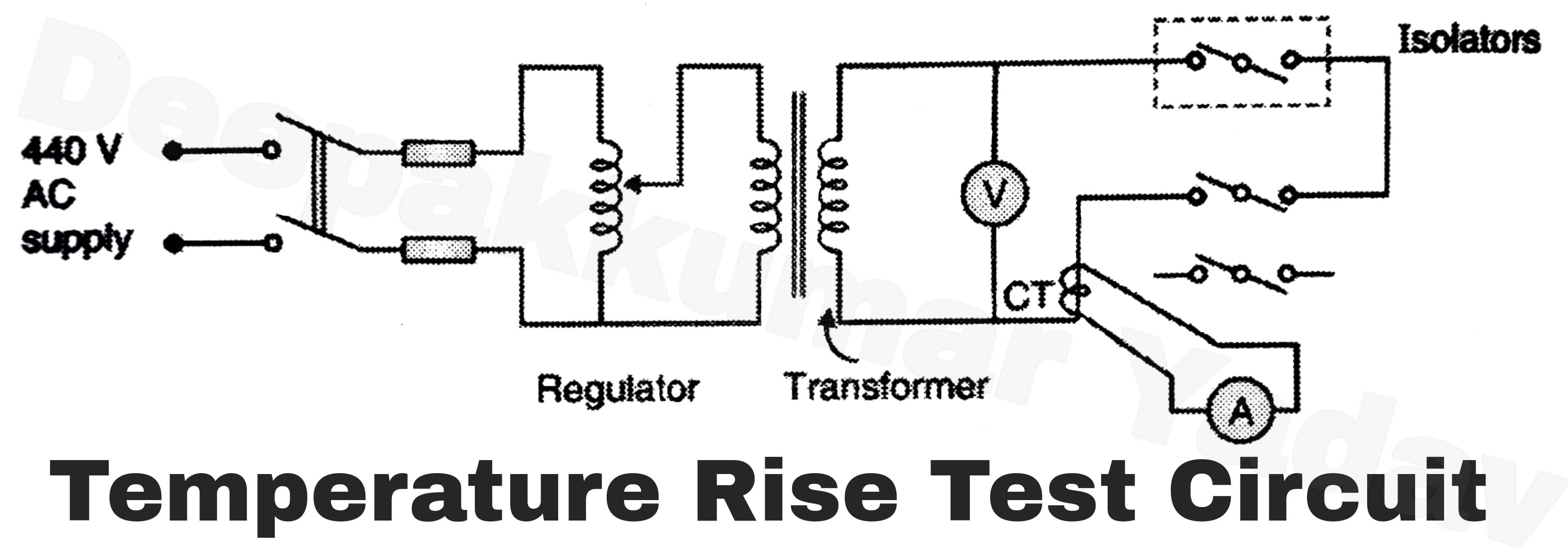 Other Test of Circuit Breakers