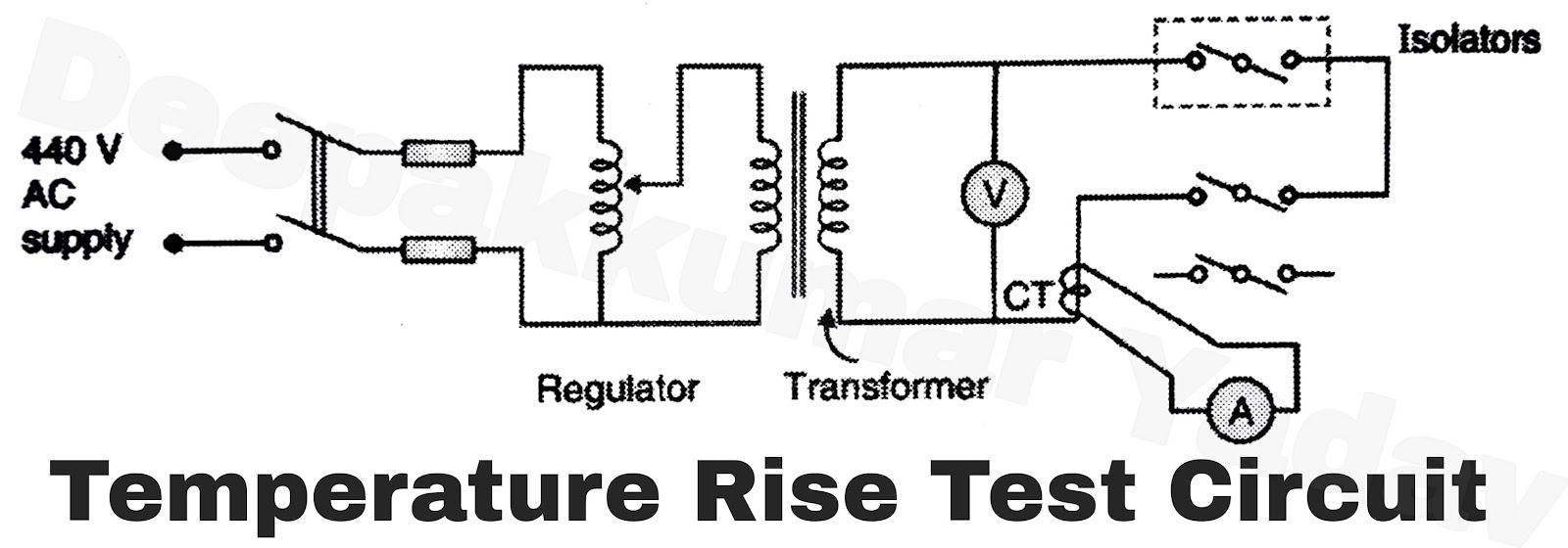 Other Test of Circuit Breakers