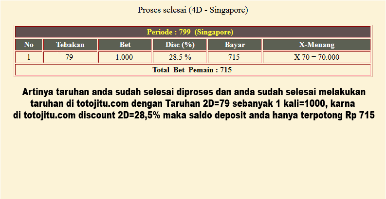 Panduan Cara Pasang BET 4D/3D/2D Singapura di