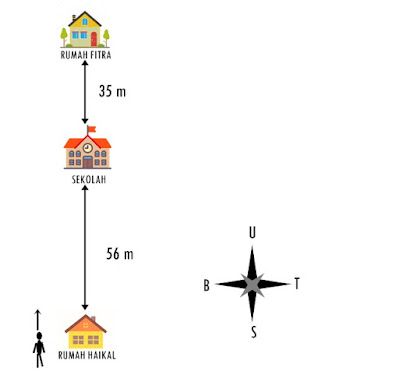 Soal Cerita Bilangan Bulat Bimbel Jakarta Timur