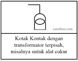 simbol dan jenis stop kontak