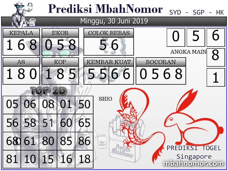 Info Prediksi Togel: Prediksi Togel Singapore 30 Juni 2019