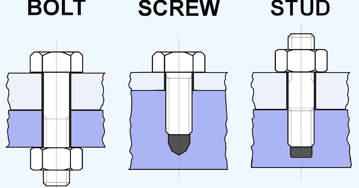 Metallurgical Failure Analysis: การหลีกเลี่ยงความเสียหายของสลักเกลียว ...