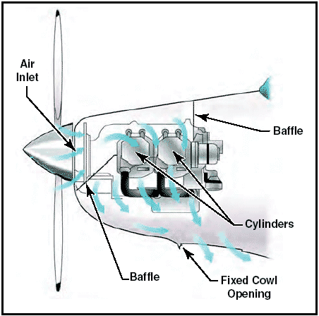 PISTON ENGINE ~ Belajar Terbang