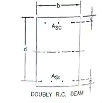 Doubly R.c. Beam Doubly R.c. Beam