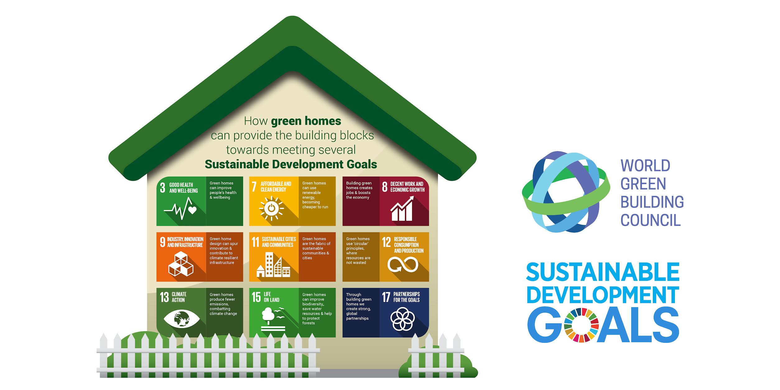 TWECOLIVING 【綠建築真章】World Green Building Council：ABOUT GREEN BUILDING